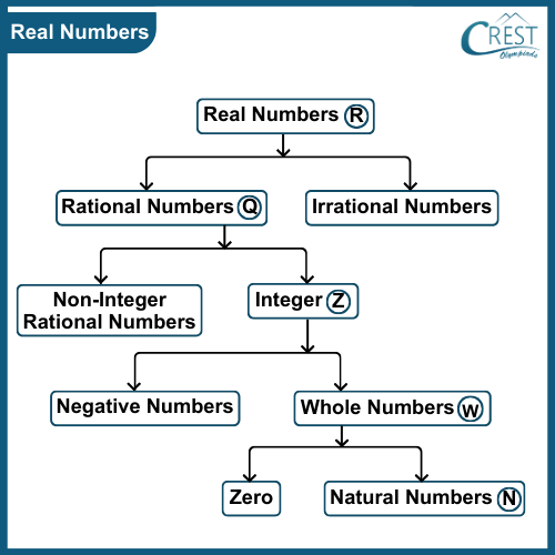 cmo-polynomials-c10-2