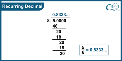 cmo-polynomials-c10-4
