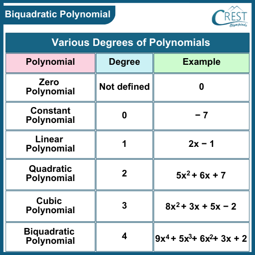 cmo-polynomials-c9-3
