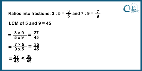 cmo-ratio-c6-3