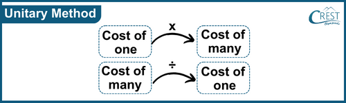 cmo-ratio-c6-7