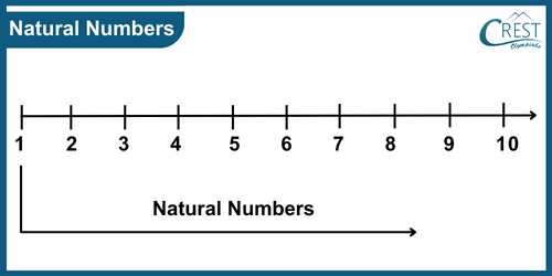 cmo-rational-c7-1