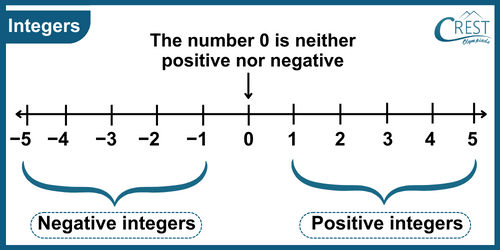 cmo-rational-c7-3