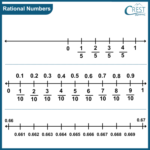 cmo-rational-c7-4