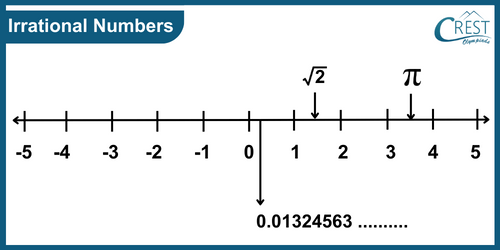 cmo-rational-c7-5