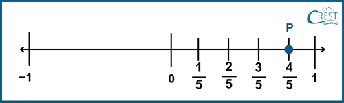 cmo-rational-c8-34