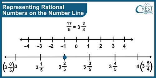 cmo-rational-c8-35