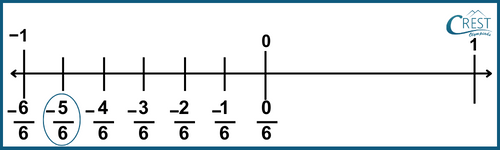 cmo-rational-c8-36