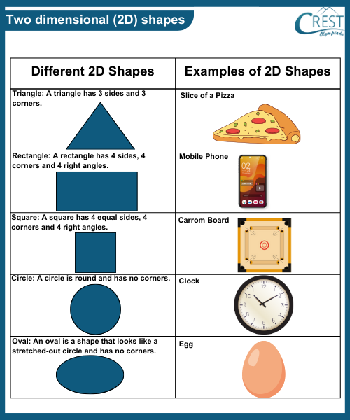 Chart of 2D Shapes for Kg
