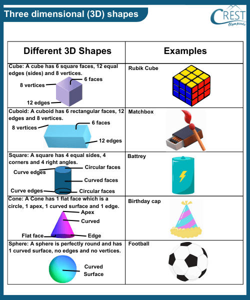 Chart of 3D Shapes for Kg