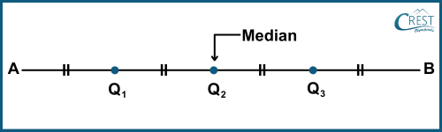 cmo-statistics-c10-11