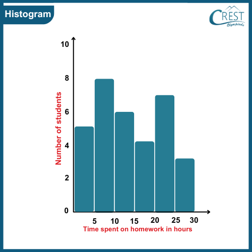 cmo-statistics-c9-4