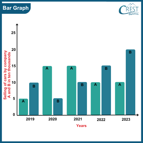 cmo-statistics-c9-5