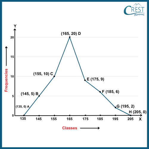 cmo-statistics-c9-9