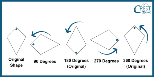 cmo-symmetry-c4-13