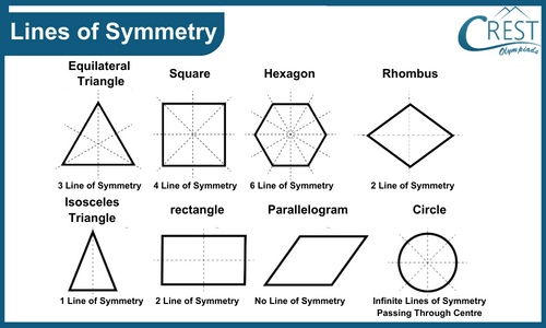 cmo-symmetry-c4-5