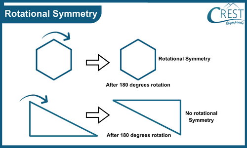 cmo-symmetry-c4-7