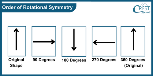 cmo-symmetry-c4-9