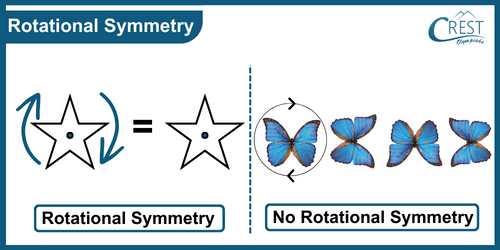 cmo-symmetry-c5-12