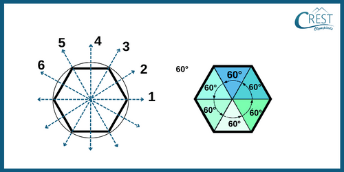 cmo-symmetry-c5-19