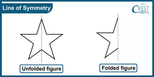 cmo-symmetry-c5-3