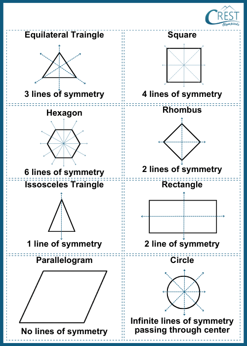 cmo-symmetry-c5-9