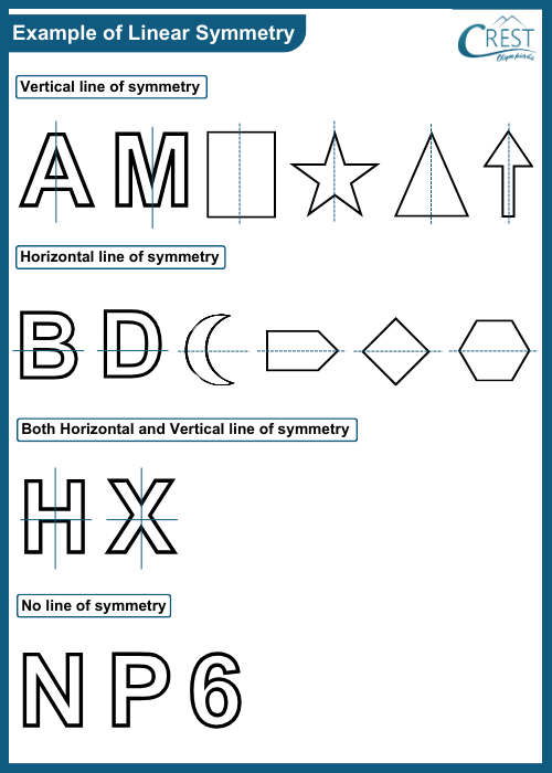 cmo-symmetry-c6-1