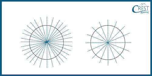 cmo-symmetry-c6-4