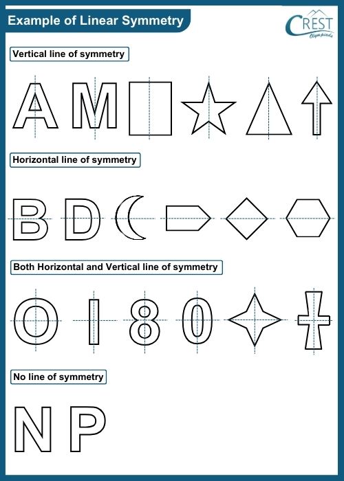 cmo-symmetry-c7-5