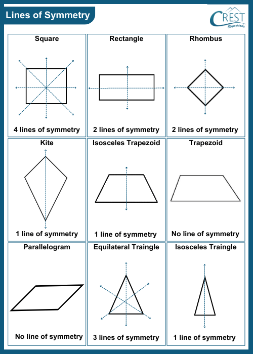 cmo-symmetry-c7-6
