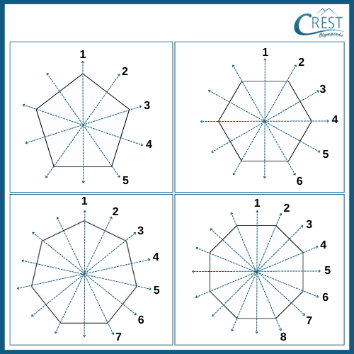 cmo-symmetry-c7-7