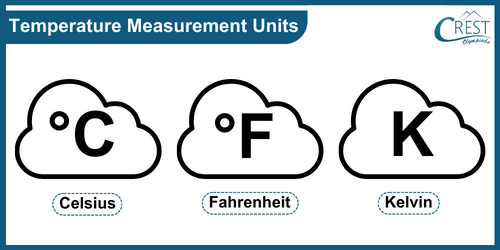 cmo-temperature-c3-3