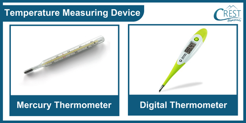 Temperature For Class 3 | Practice Questions, Worksheets