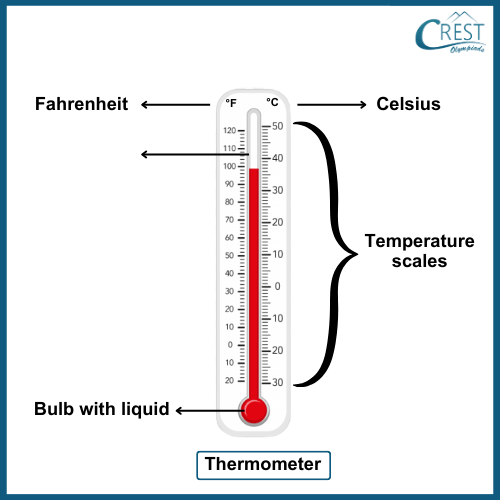 cmo-temperature-c3-6