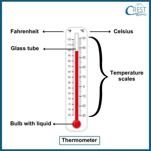 cmo-temperature-c3-6