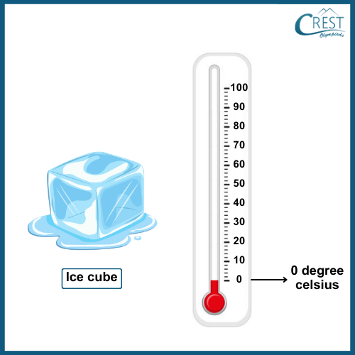 cmo-temperature-c3-7