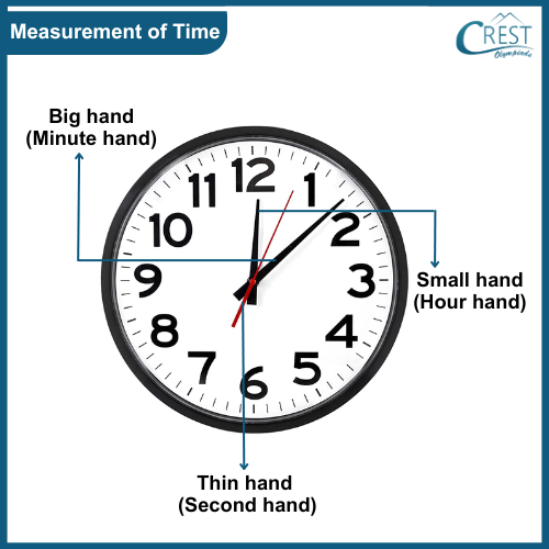 cmo-time-c3-1