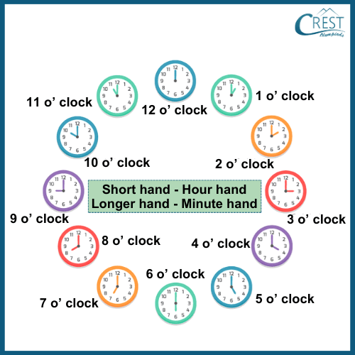 cmo-time-c3-3