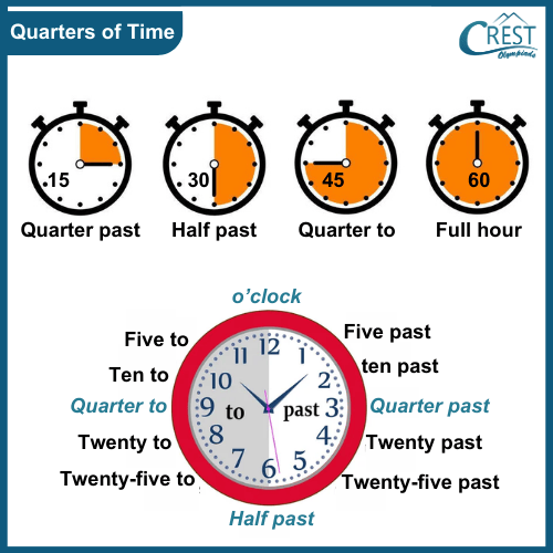 cmo-time-c3-4