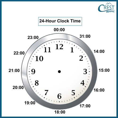 cmo-time-c3-6