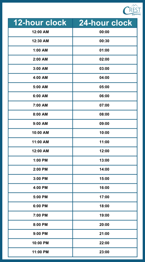 cmo-time-c5-5