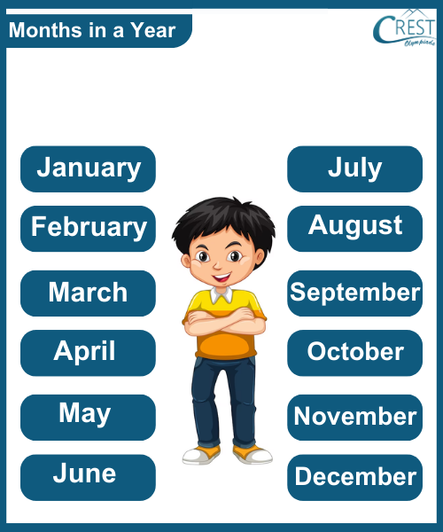 Chart of Months in a Year for kg