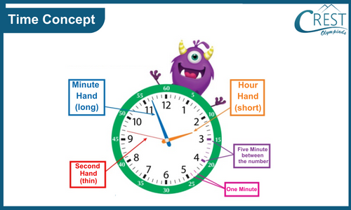 Explanation of Concept of Time