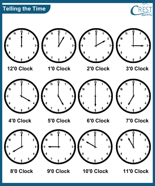 Easiest way of Telling the Time
