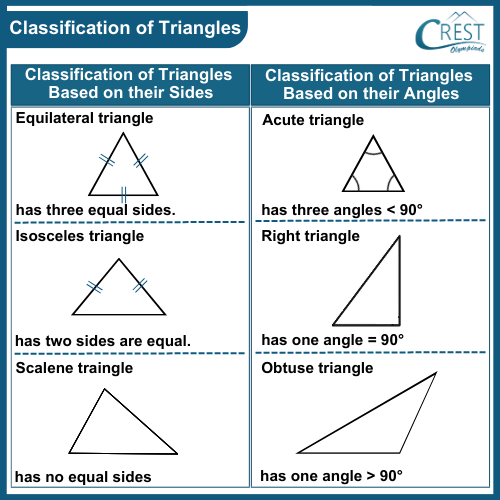 cmo-triangles-c10-1