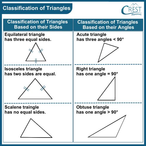 cmo-triangles-c10-1