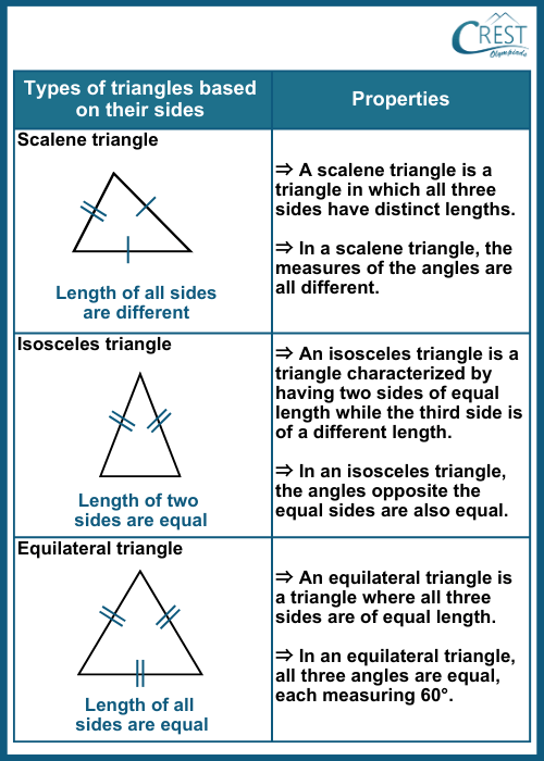 cmo-triangles-c7-4