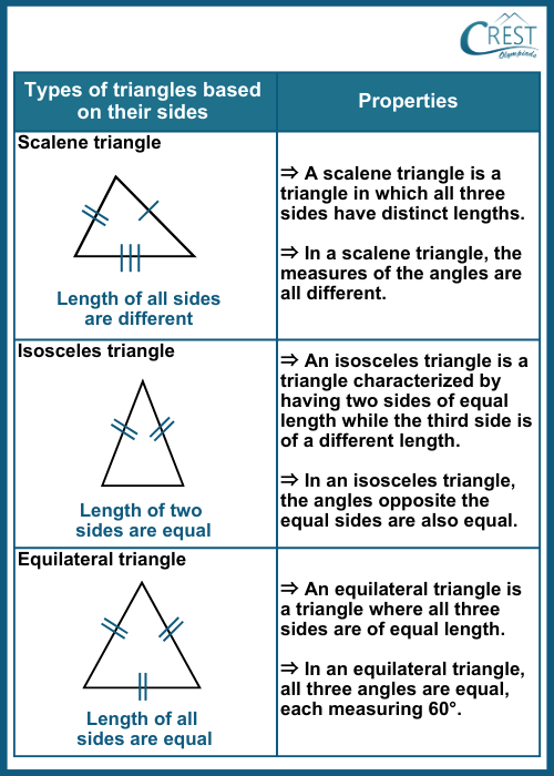 cmo-triangles-c7-4