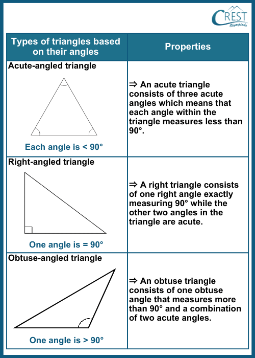 cmo-triangles-c7-5