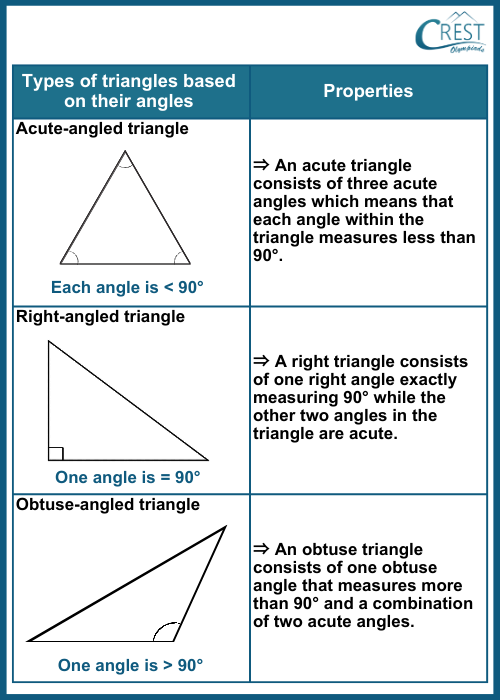 cmo-triangles-c7-5